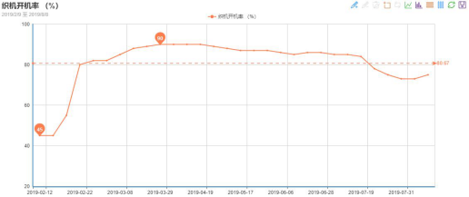 一方訂單不斷、一方貨款難要，紡織市場(chǎng)“冰火兩重天”!(圖1)