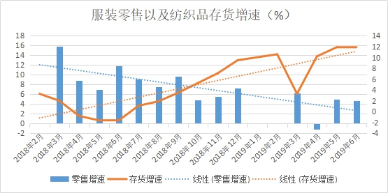 一方訂單不斷、一方貨款難要，紡織市場(chǎng)“冰火兩重天”!(圖2)